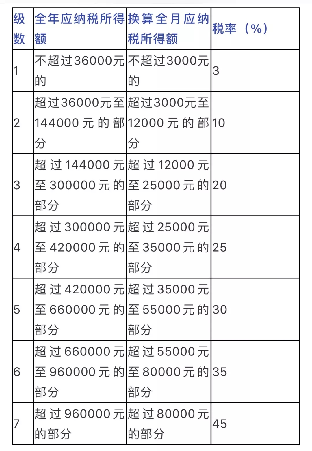个税函数公式.webp (2).jpg