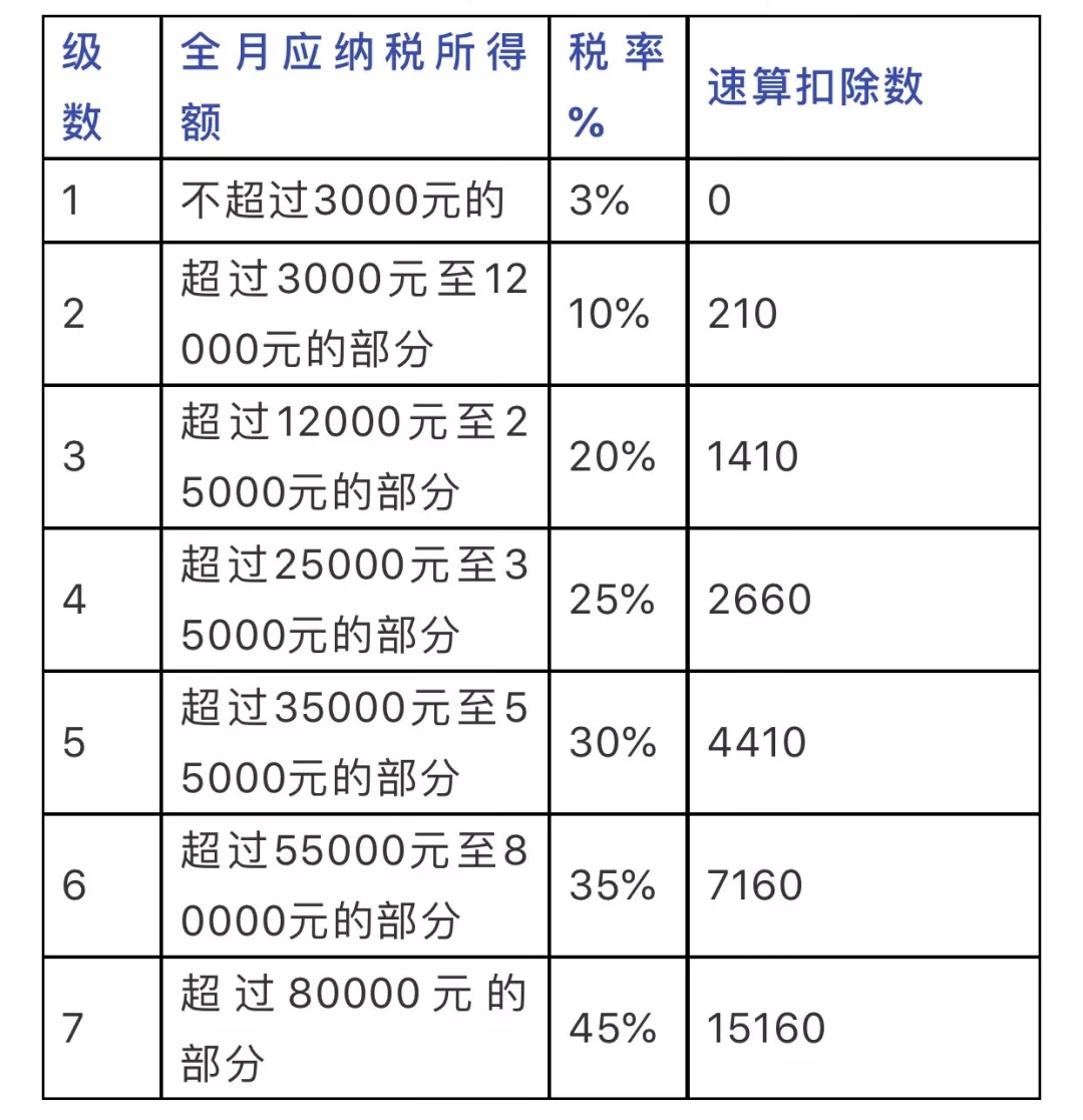 个税函数公式.webp (3).jpg